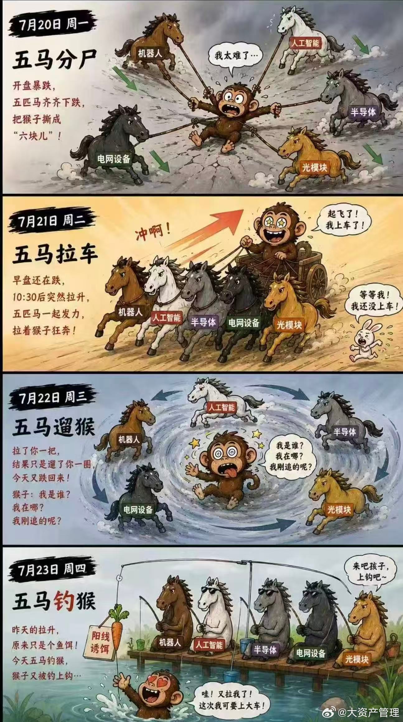 牛市出股神，熊市出人才。 