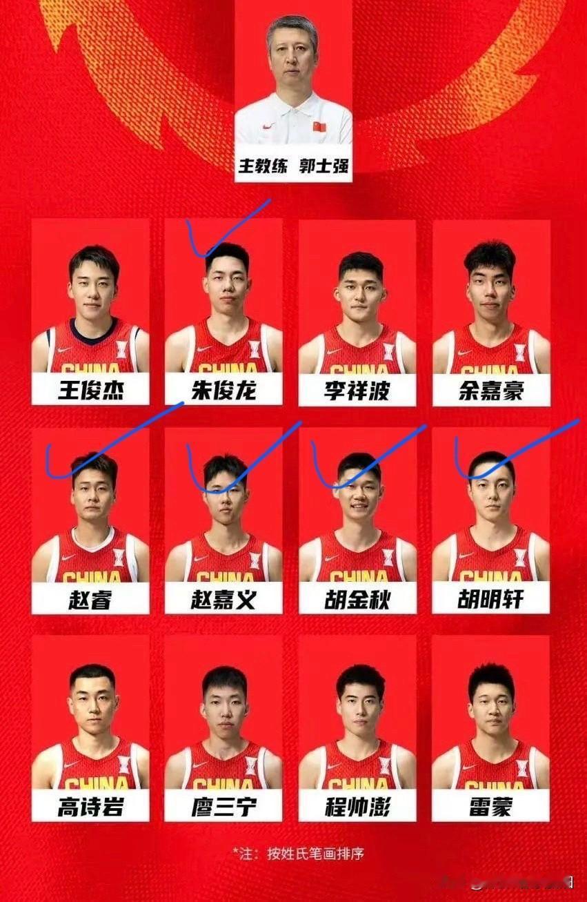 今晚男篮打沙特：首发阵容“猜想”！

中锋：胡金秋，这个位置没有疑问。
后卫：胡