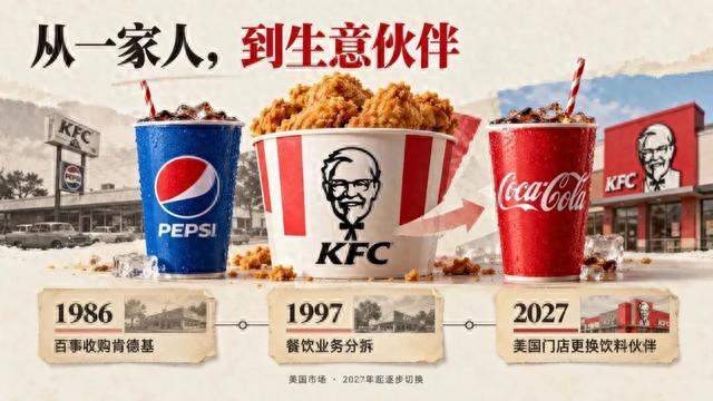 长达40年合作落幕！美国肯德基弃百事，转投可口可乐