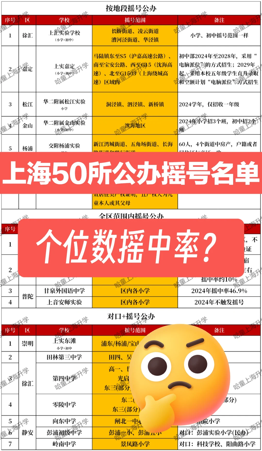 上海50所公办摇号名单📊，涉及11区