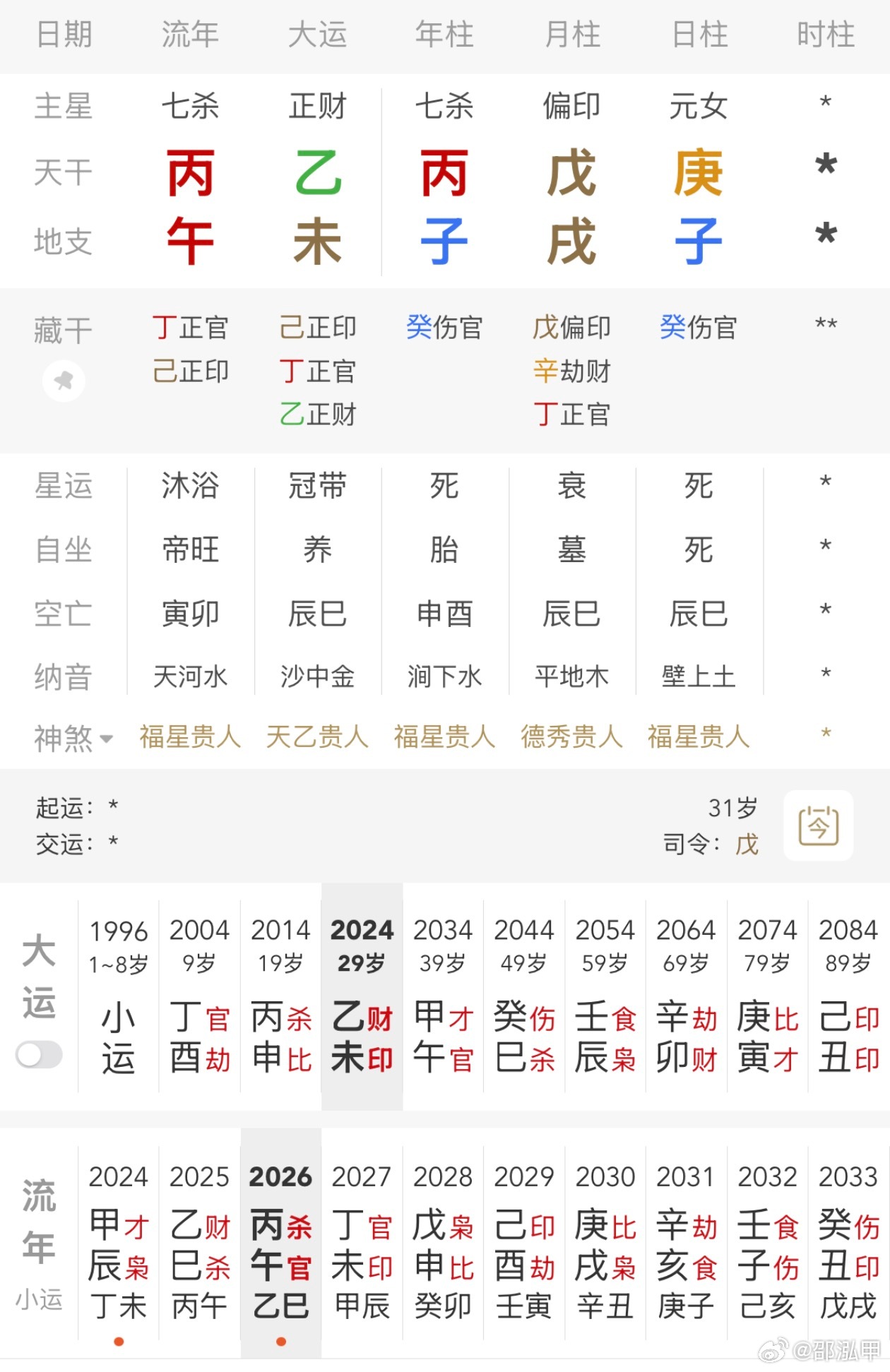 狗头萝莉负债650万现状狗头萝莉这个命很有特点，外形萝莉实则强悍，这世界上很多人