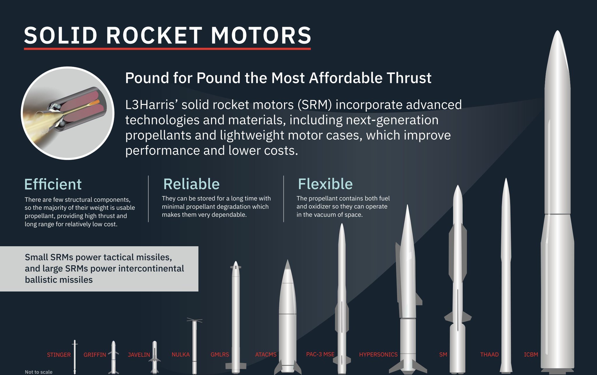 每天认识一件兵器 烽火问鼎计划  帝国🇺🇸L3Harris公司的SRM宣传海
