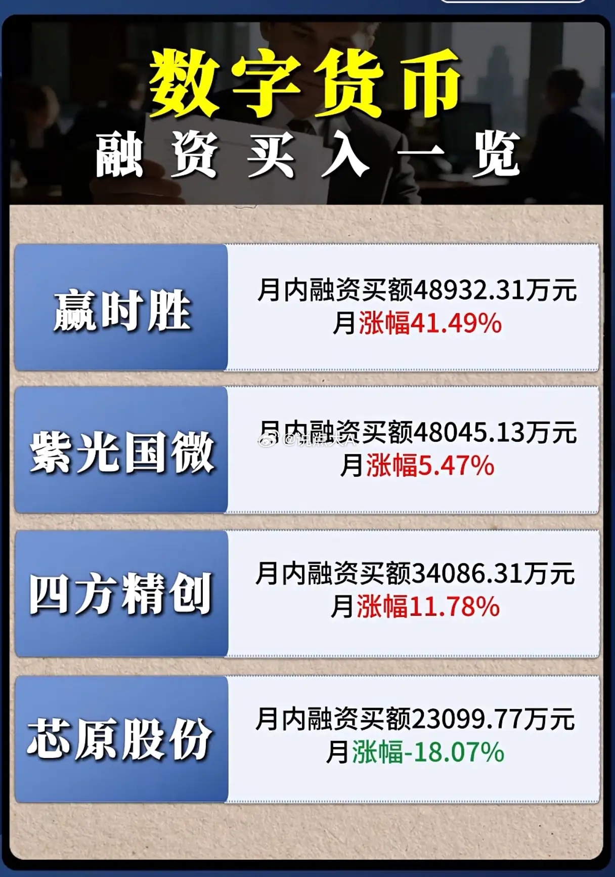 数字货币赛道凭什么让资本疯狂加仓？当AI赛道被捧为科技顶流时，数字货币板块的融资