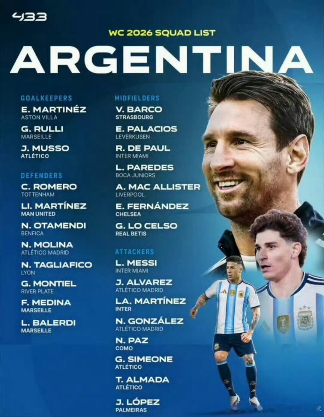 阿根廷队世界杯26人名单 🇦🇷 阿根廷｜2026美加墨世界杯 26人终名单（