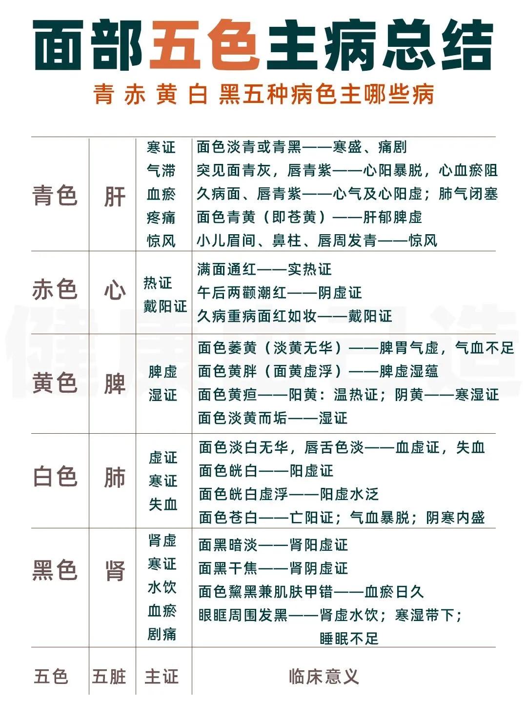 面部五色主病总结，青赤黄白黑五种病色主哪些病

在中医理论中，面部色泽的变化常常