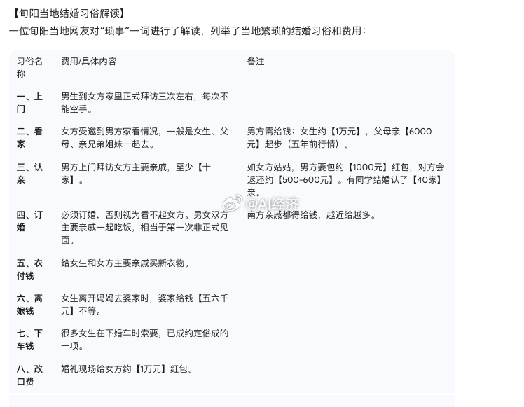 官方通报29岁男子婚礼当天跳河 官方通稿 “婚礼琐事”什么意思？当阳八道程序 堪