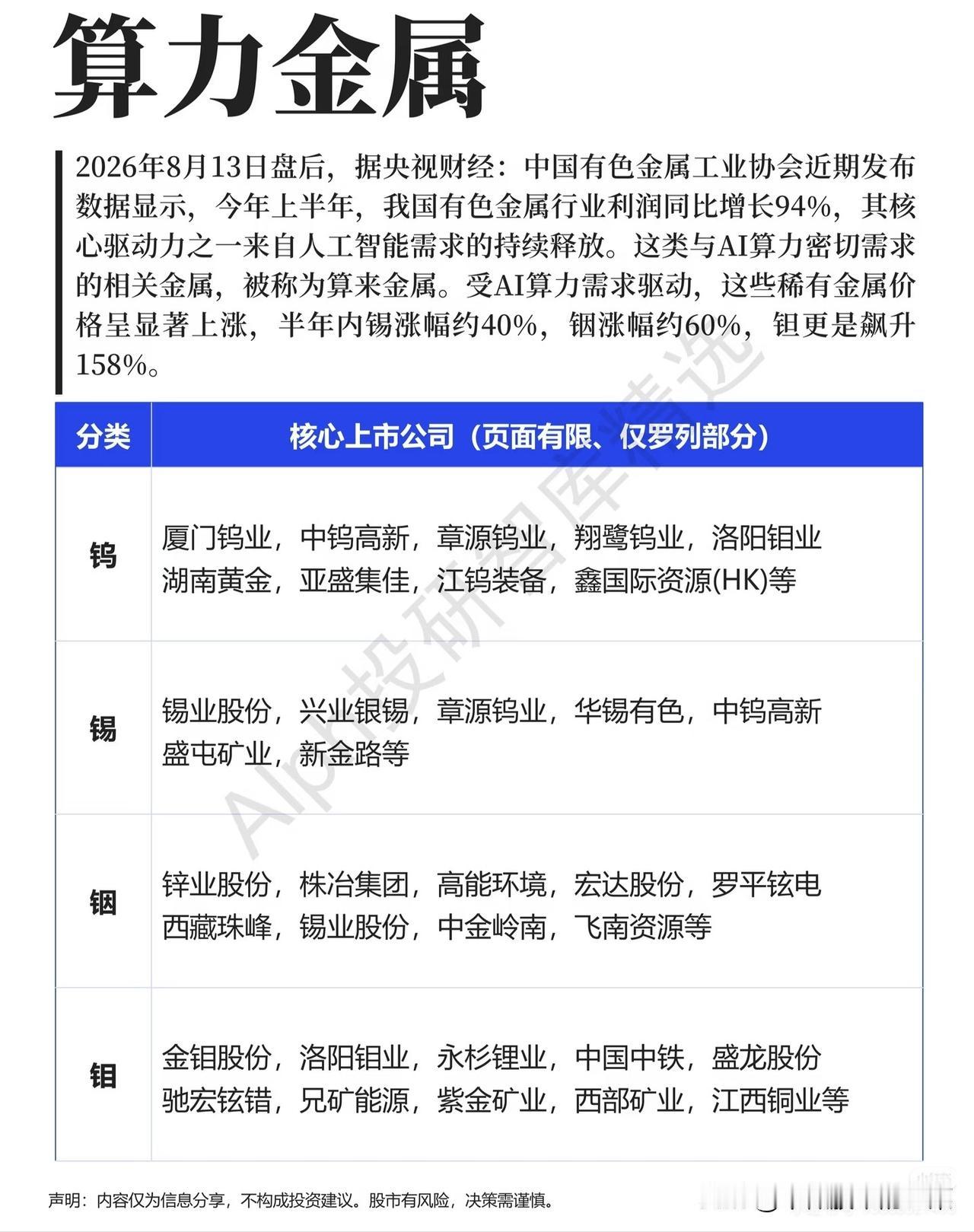 算力主线陷入震荡，冷门小金属悄然走强，算力金属的上涨逻辑彻底浮出水面
 
如今科