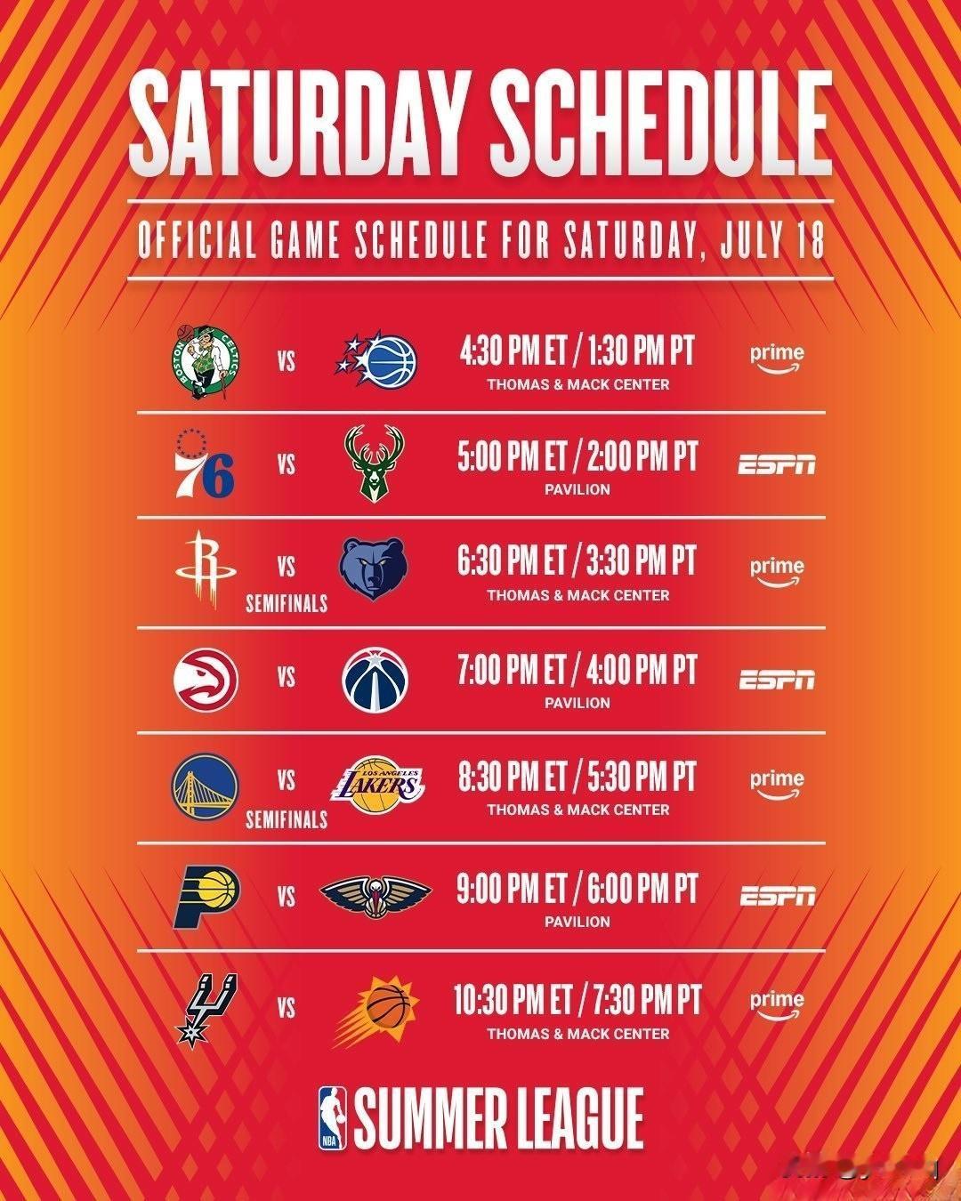 NBA夏季联赛四强出炉，晋级半决赛的队伍（排名前四依次为）：湖人、灰熊、火箭、勇