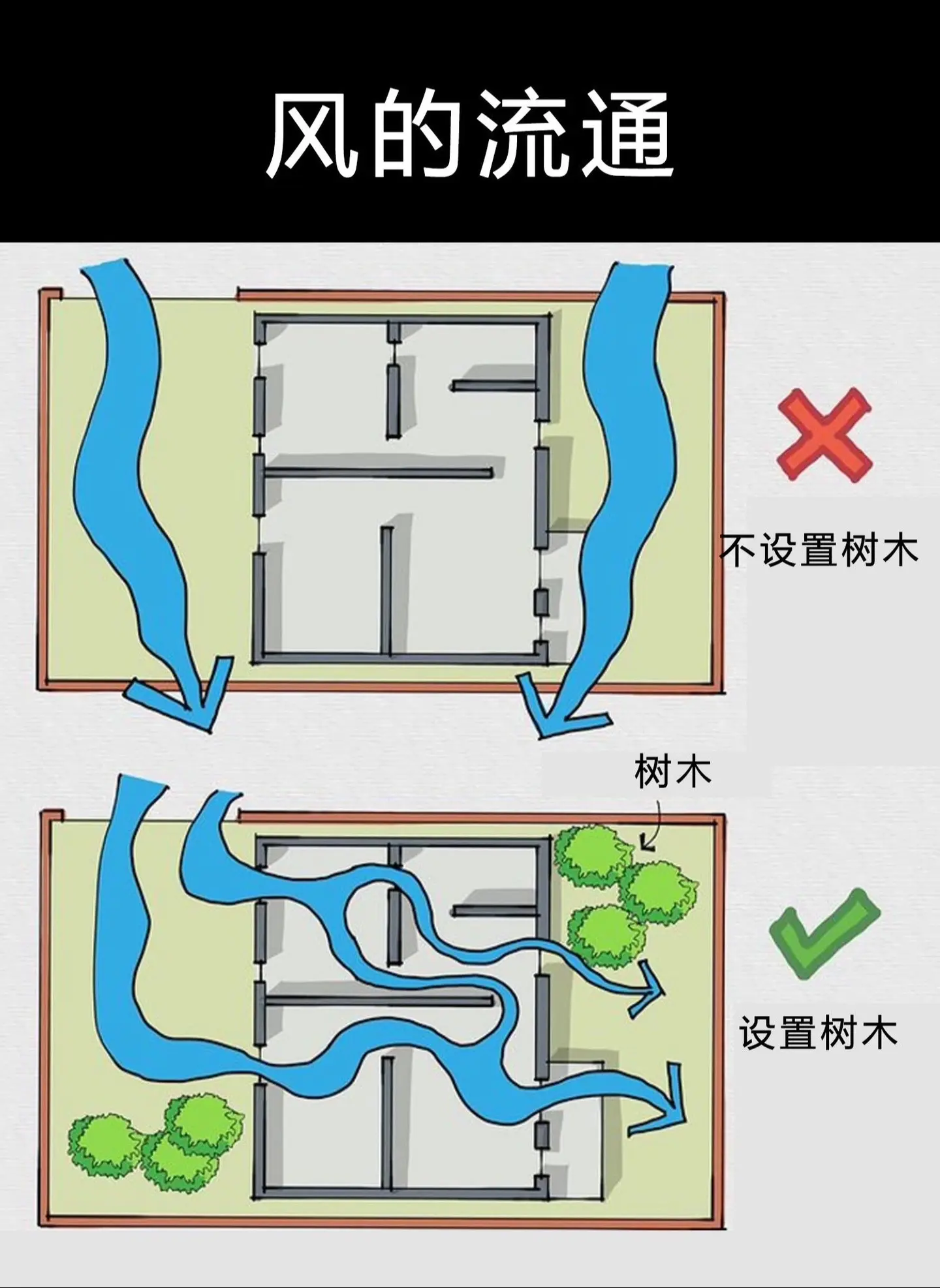 绿色生态建筑。