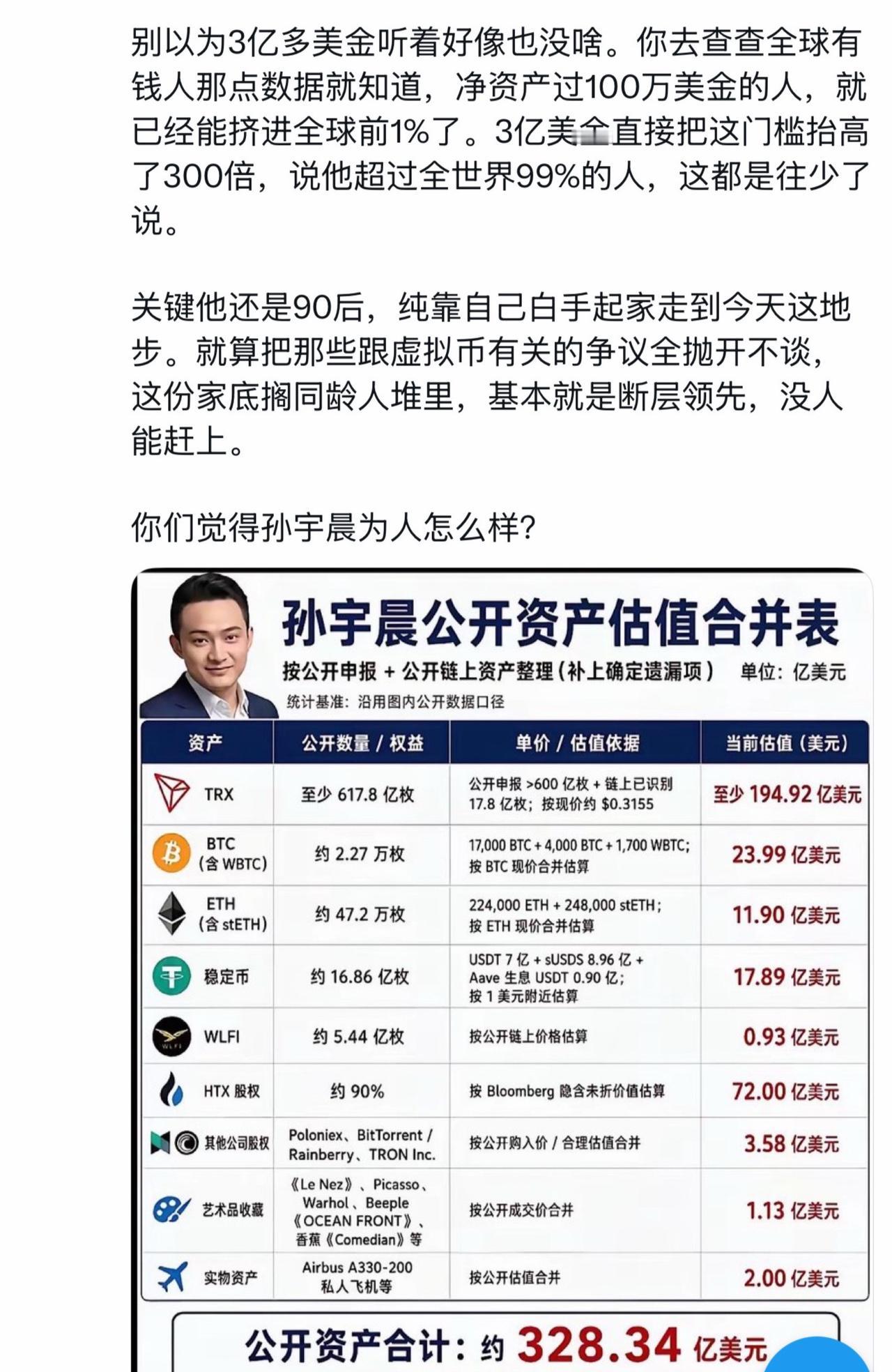 翻出来孙宇晨以前晒过的那份资产评估表，最后两项加起来就3亿多美金，换成人民币大概