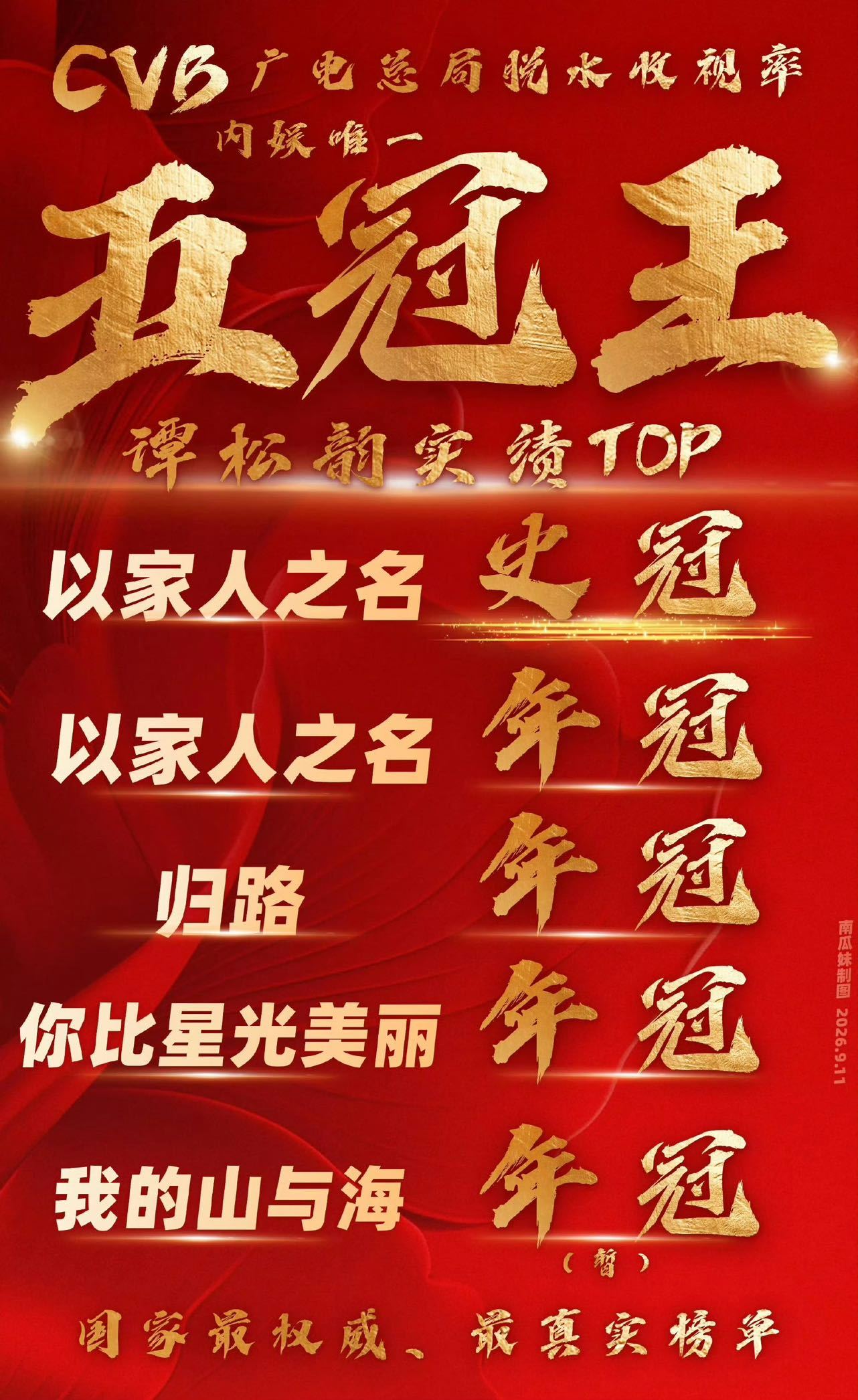 谭松韵这些年一直稳定输出很难得的演员！谭松韵不追求曝光噱头，专注拍戏，爆剧不断，