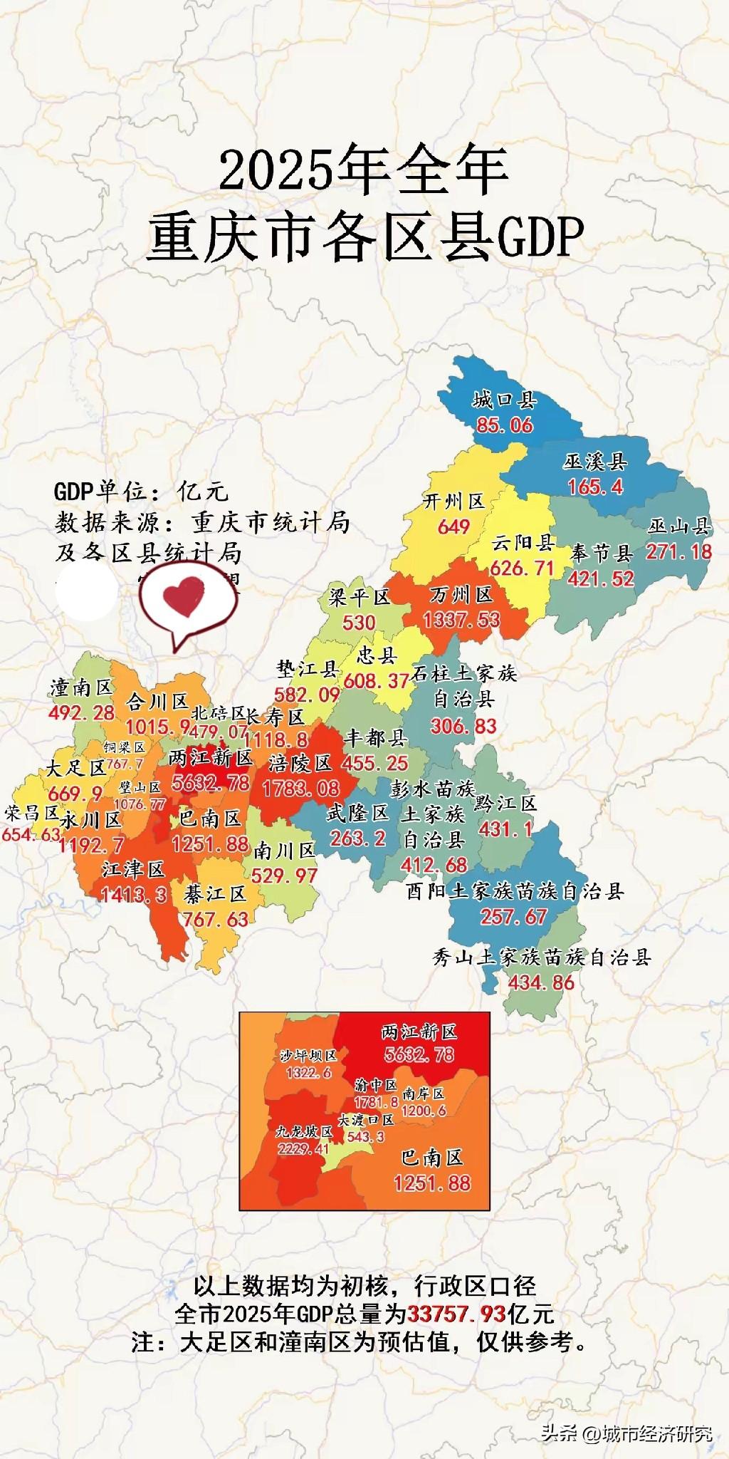 重庆市2025年各区县GDP数据示意图，图片里属于重庆市2025年各区县的GDP