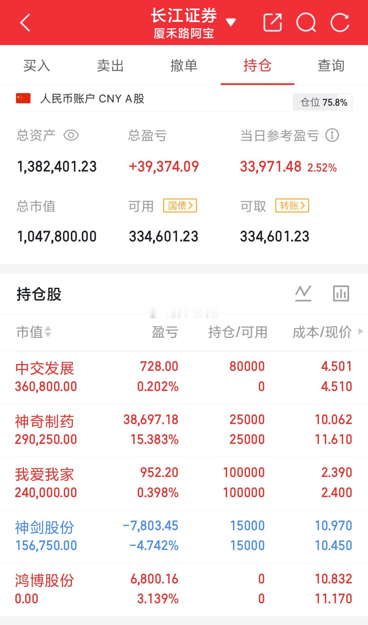 本金63W，目前138W大科技大面积反弹，三大指数均大涨，但轮动行情真不好追着买