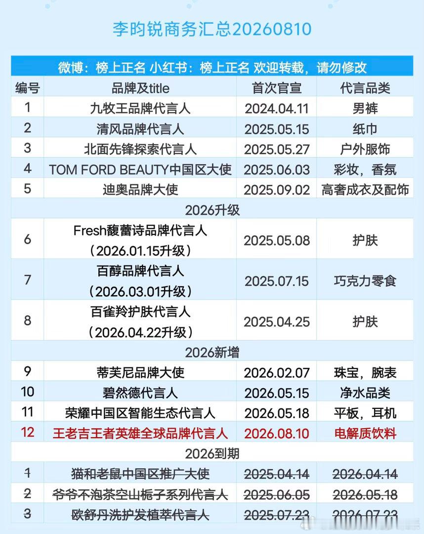 李昀锐商务汇总（12个）20260810李昀锐 ｜ 