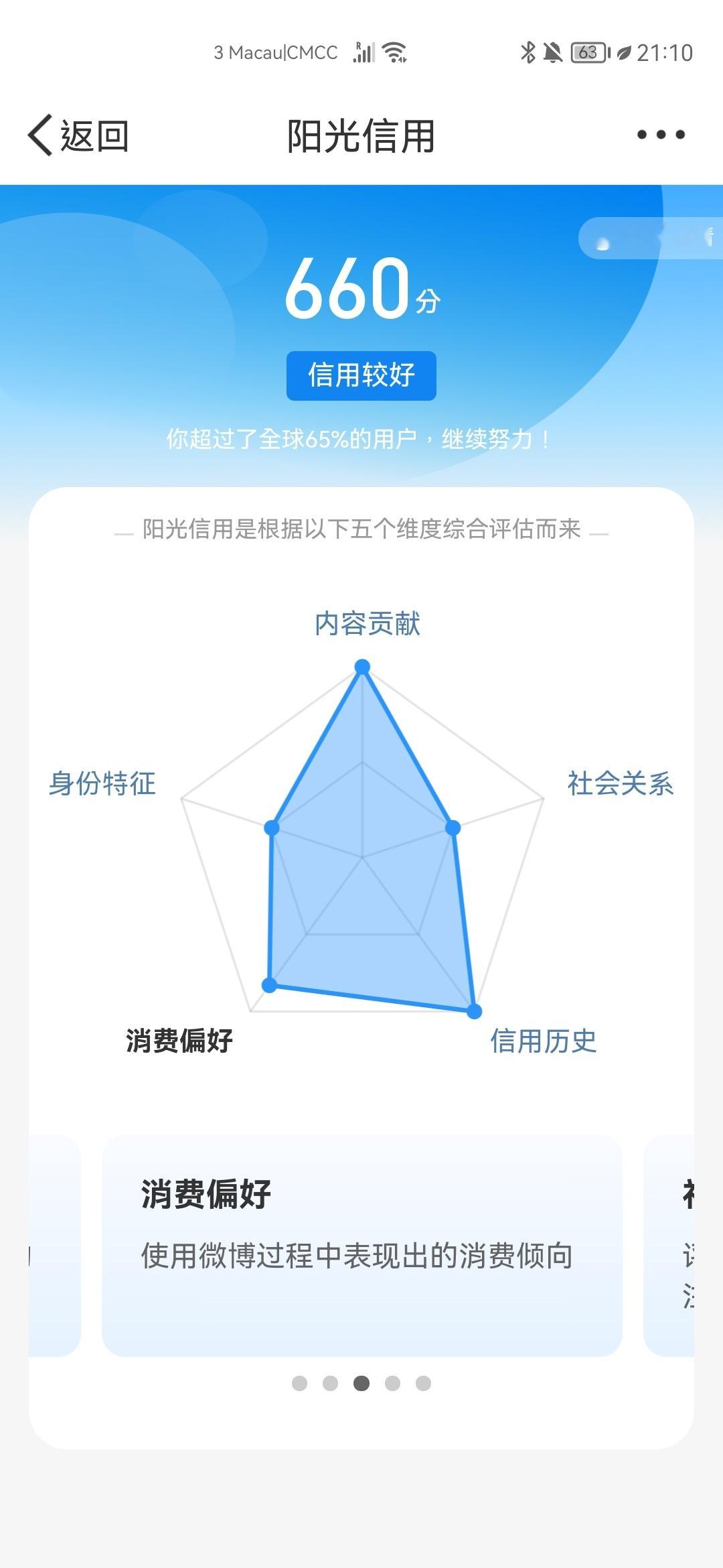 阳光信用[超话]  [送花花] 阳光信用  [送花花] 每日一善  这号是不在服