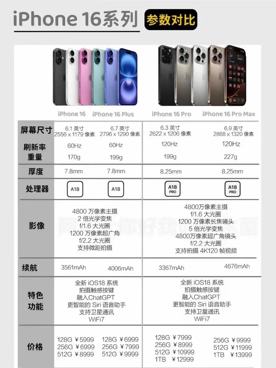 iPhone有个超级无敌牛 逼的bug：能让消费者自动屏蔽它的参数和价格、还能让