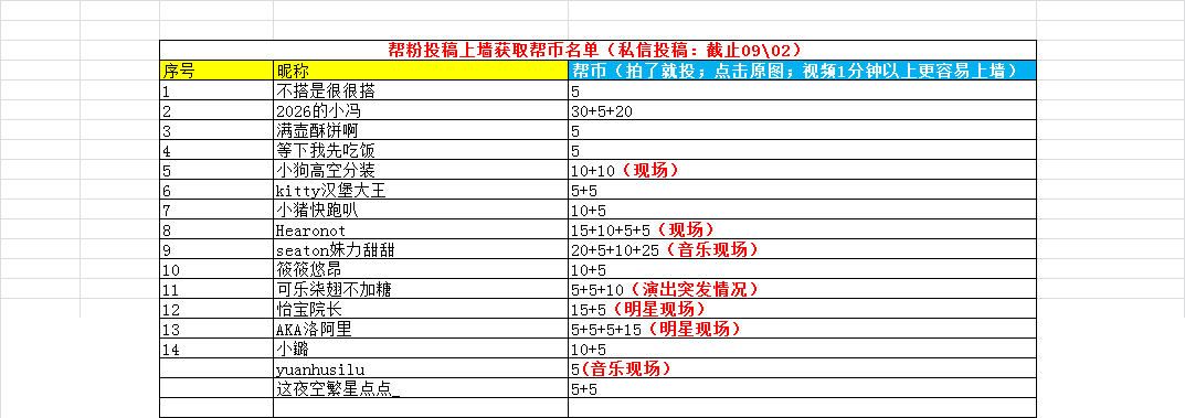 成都娱乐帮𝟐𝟔年𝟎𝟖月帮币获奖名单（拟）特别注意：建于近期1-3个月互动