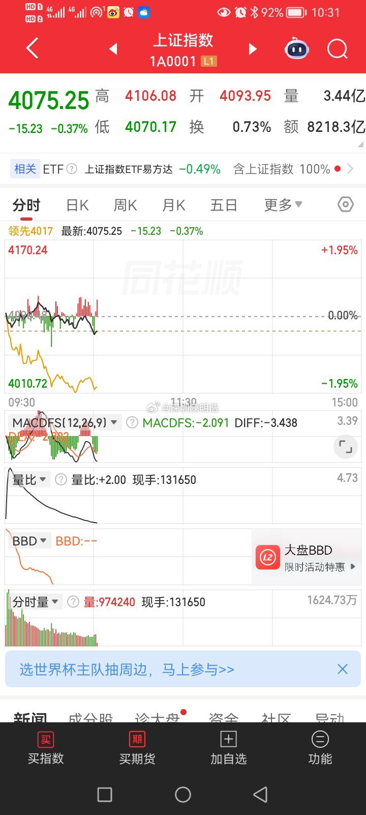 上证指数跳的有点猛 