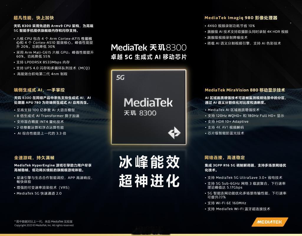 发哥这波挤了块大牙膏，直接整了个旗舰级别的天玑8300，性能是真的猛啊，AI和I