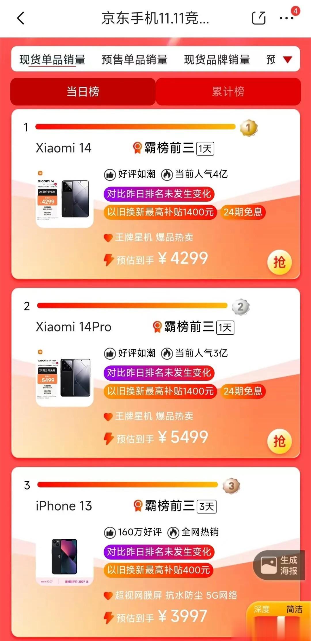 之前吐槽小米活动没有上榜的朋友，这不是来了，小米14直接强势霸榜！
活动还在预热