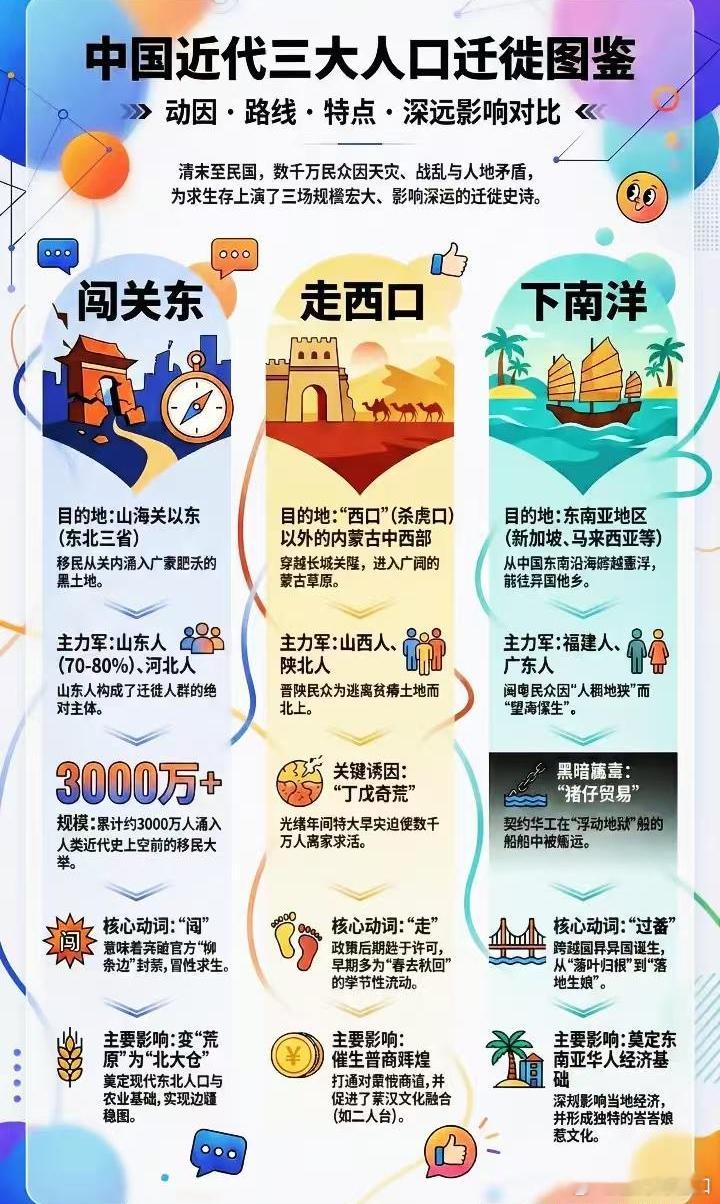 传统文化 │中国近代三大人口迁徙中国近代三大迁徙：“闯关东”“走西口”与“下南洋