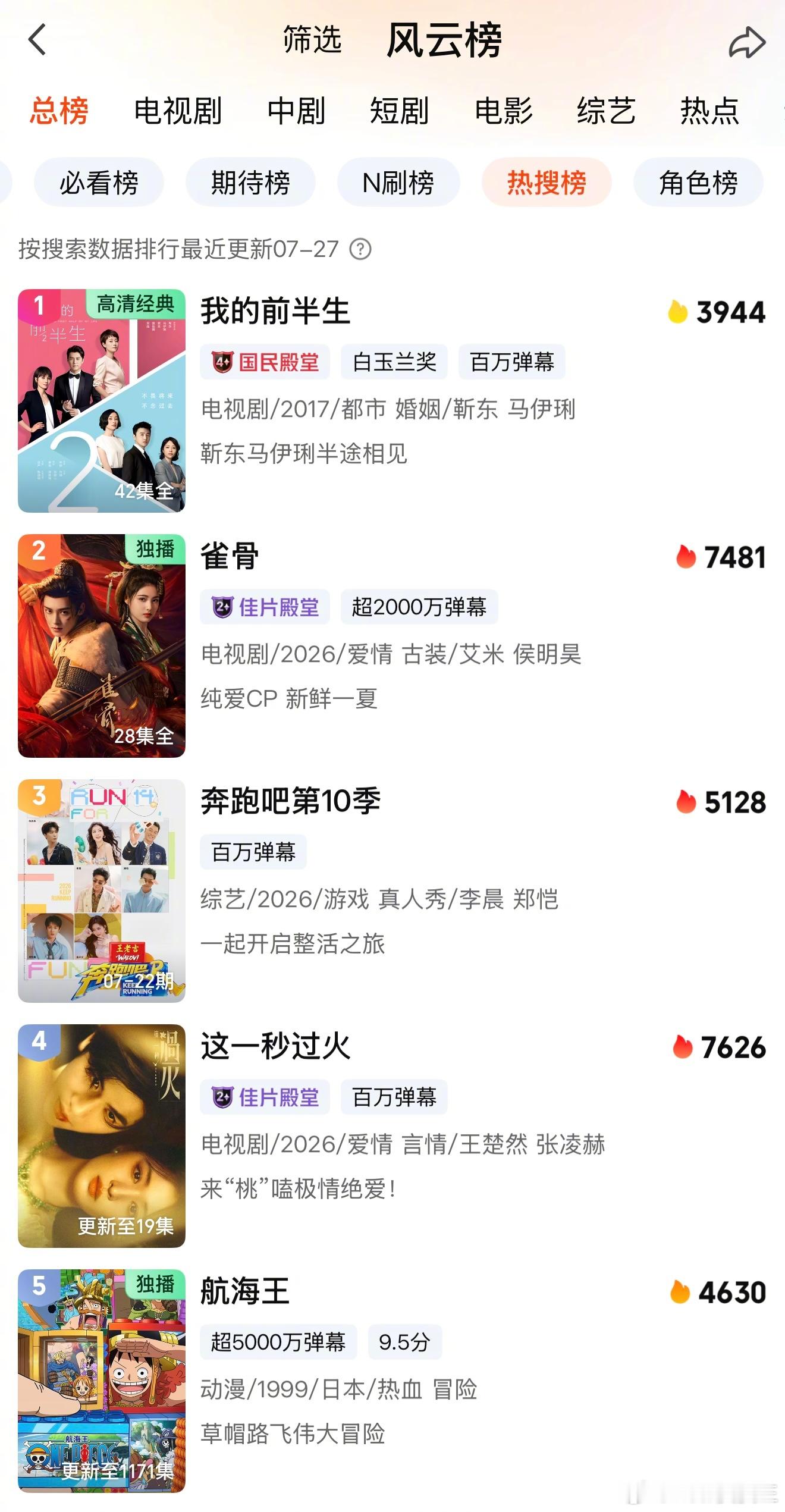 《我的前半生》简直恐怖如斯。隔一段时间就在短视频大爆，各种梗被不厌其烦地讨论与翻