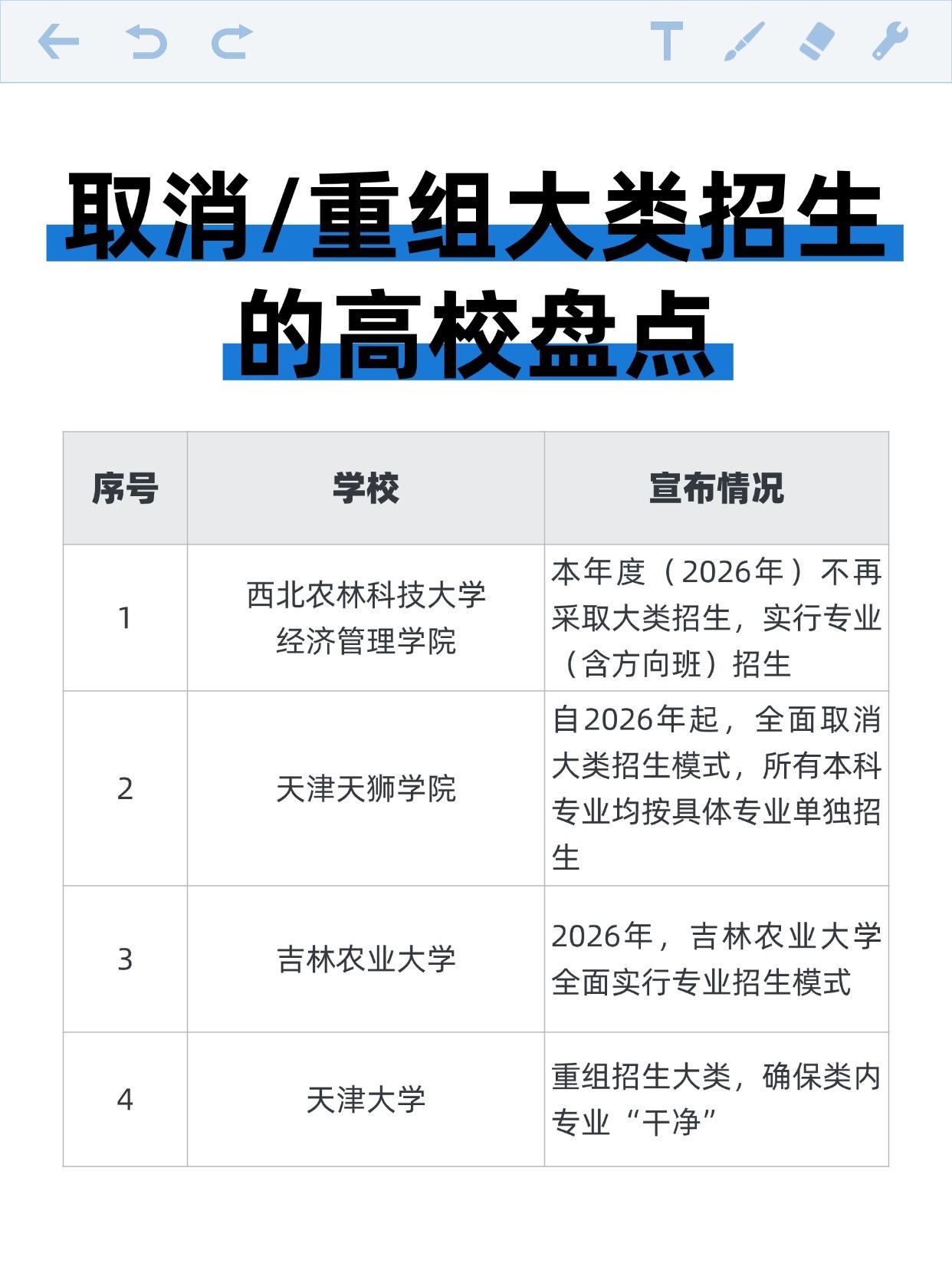 🚨高校官宣：取消大类招生！
今年教育部重磅发文：原则上按专业招生，严控大类招生