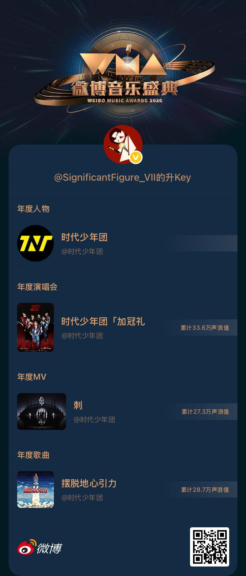 今日升key 都给炸炸投了吗  ​​​