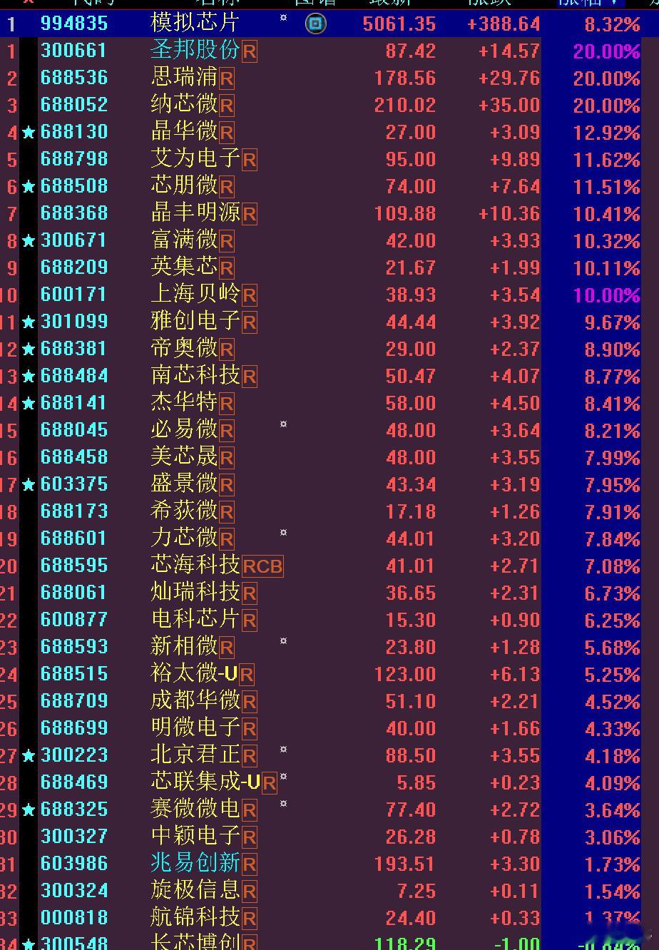 消息股，要么买不到了～～[惊恐] ​​​