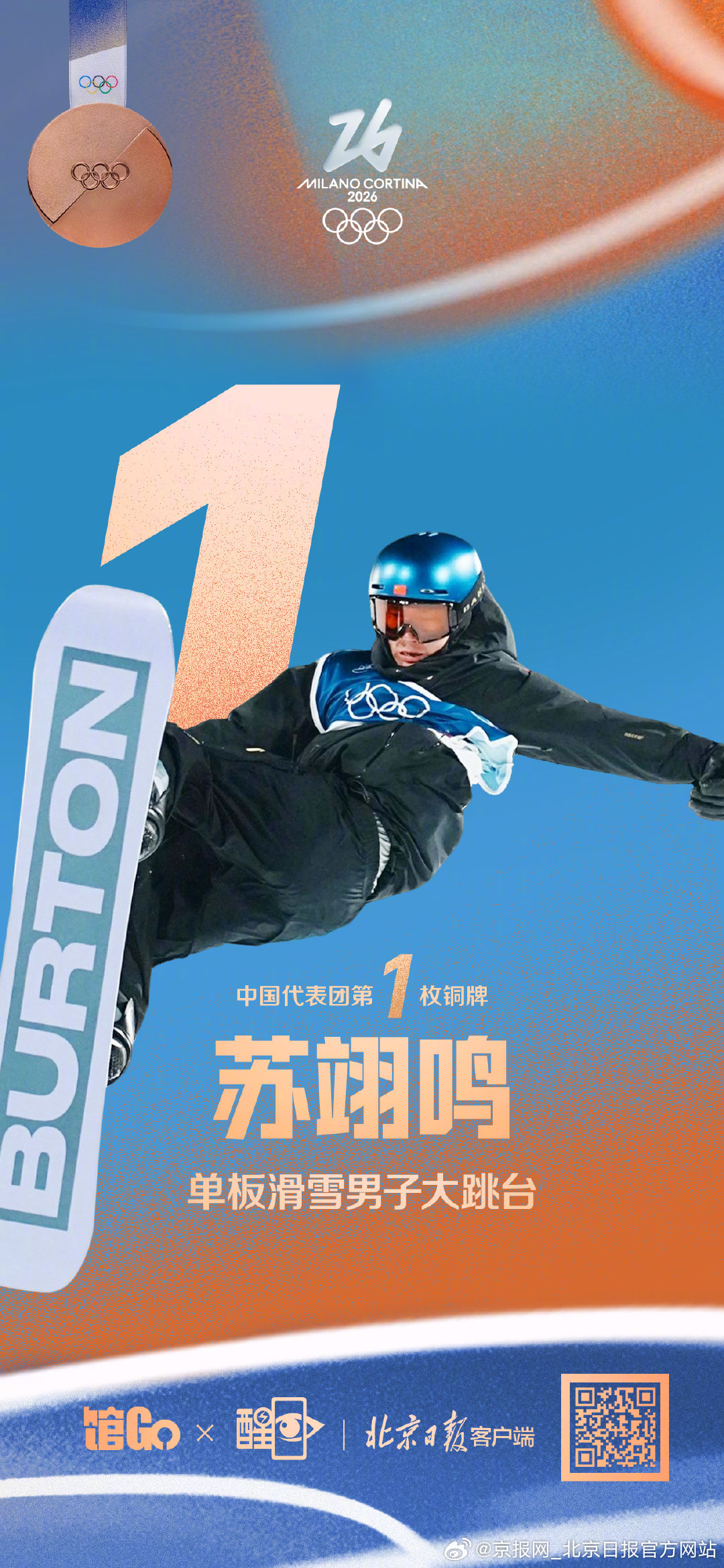 【#一觉醒来苏翊鸣摘铜牌#】#苏翊鸣谈备战坡面障碍比赛# 北京时间2月8日，在米