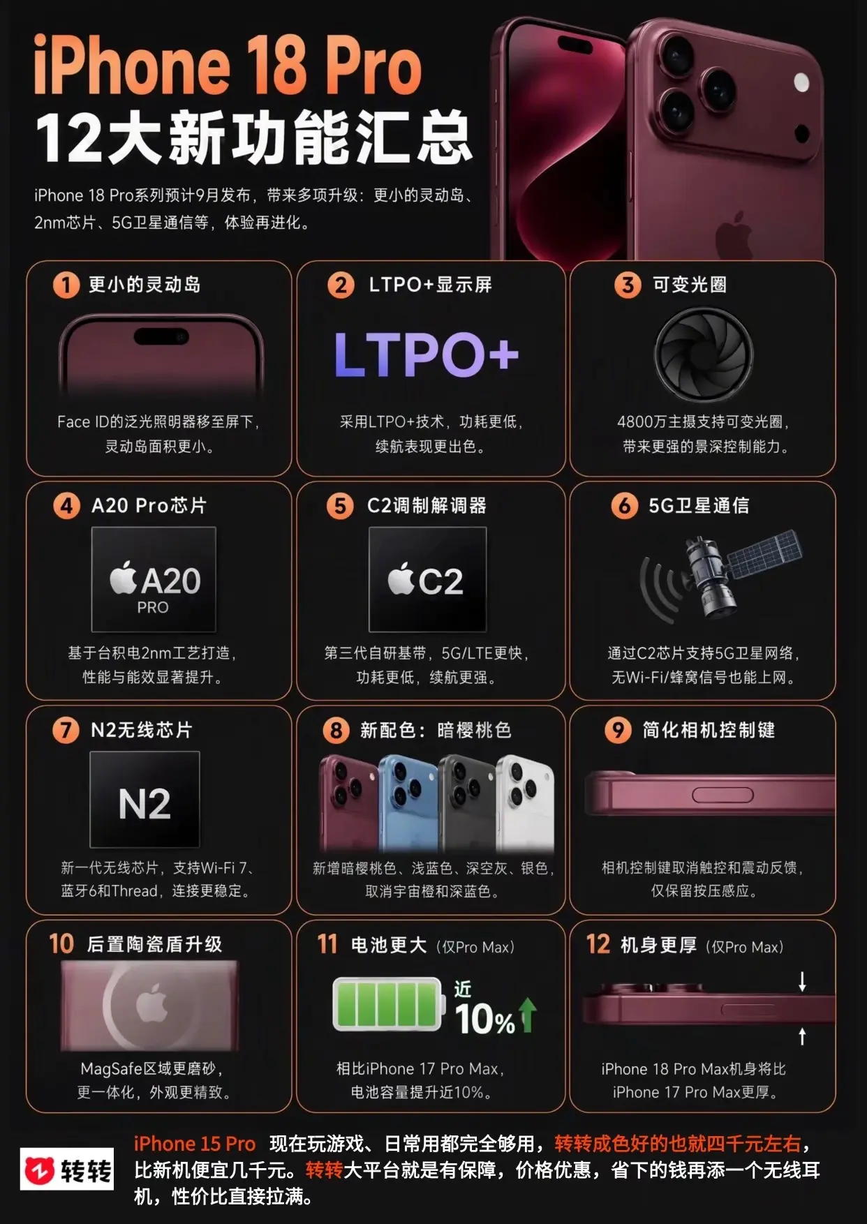 iPhone 18 Pro十二大新功能。