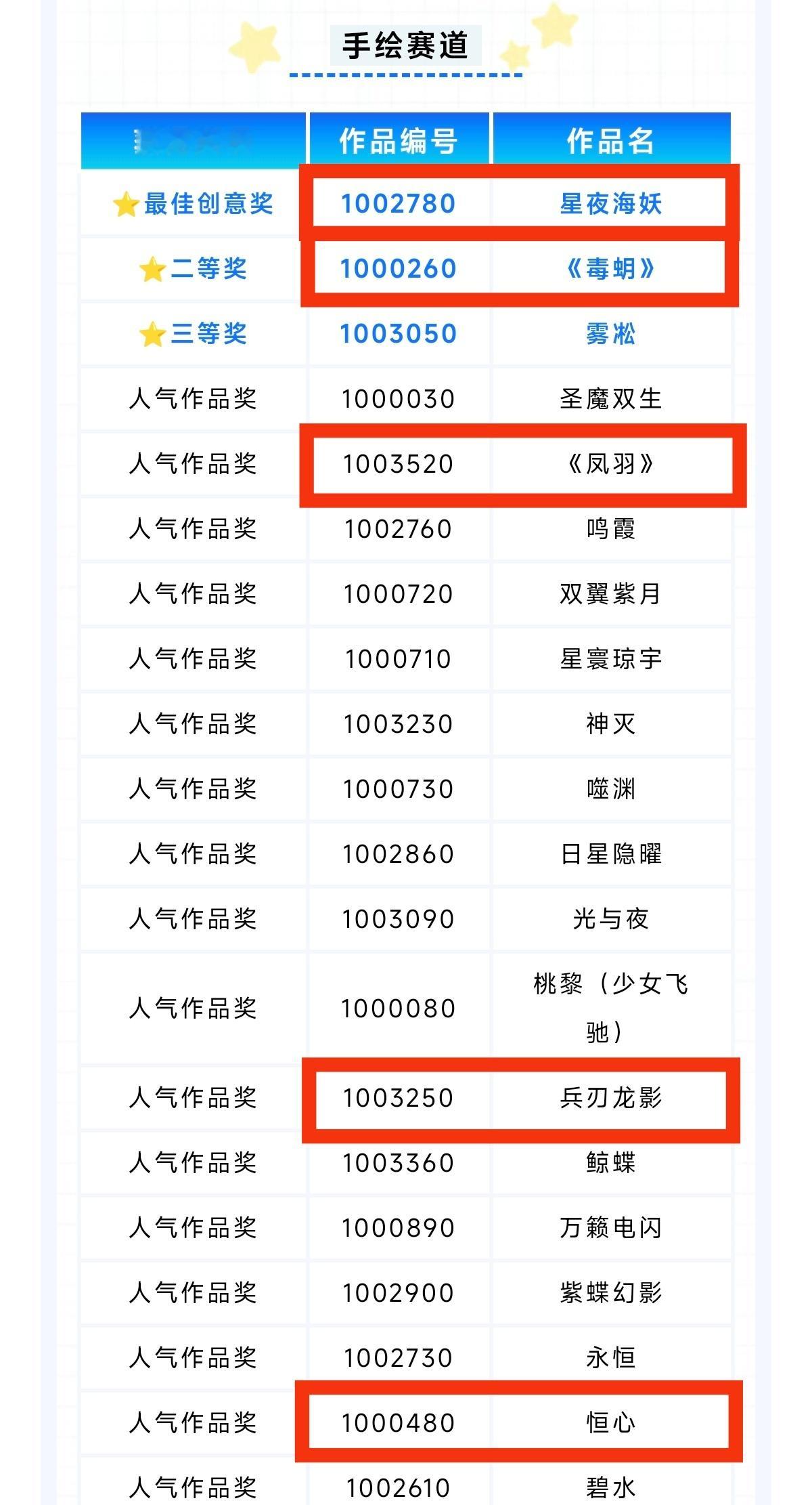 S-月影皮肤设计大赛评选排名出炉啦，恭喜大佬们获奖🏆！很有幸不少作者都来私聊过