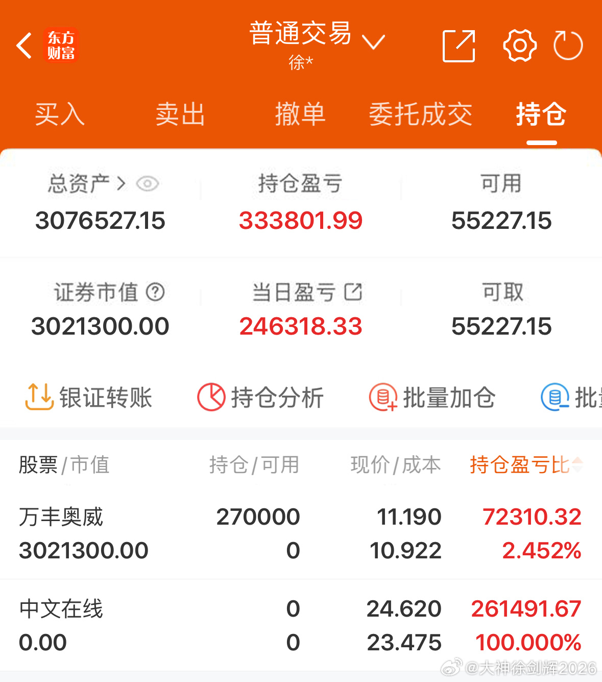 纳入300w本金挑战一年翻5倍，到三百万！    （第  9  天）当日参考盈亏