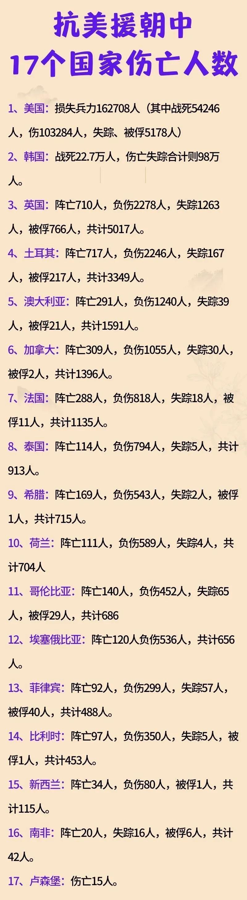 志愿军的战力有多强？来看看这个统计数字，你就知道！——轻步兵的巅峰，并不仅仅是一