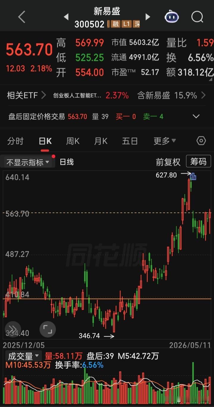 【每日观察2026.05.11】历近近11年上证重返4200点，创出2015年7