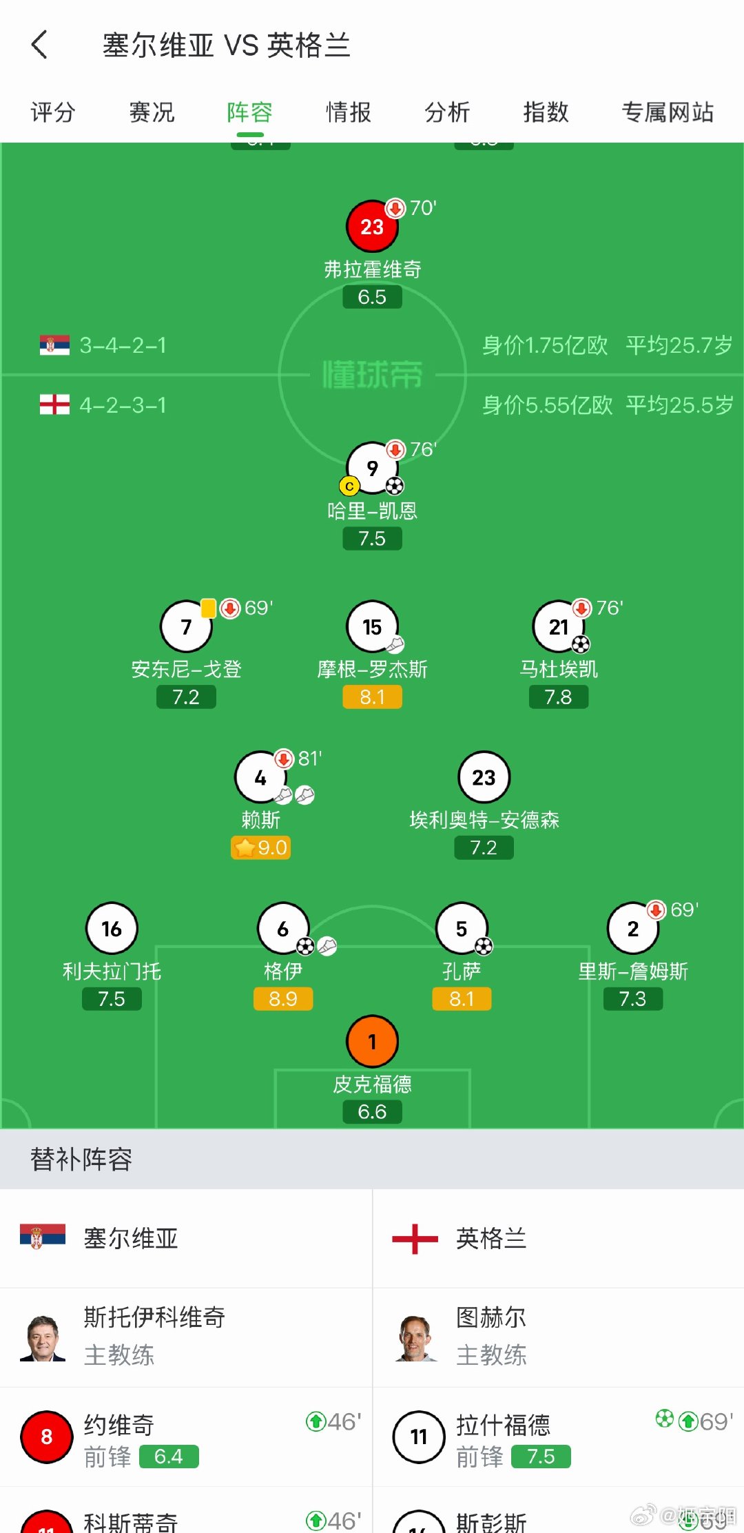 “但最终的决定是，我们坚定地选择了那些在九月、十月和十一月带领我们前进的中后卫。