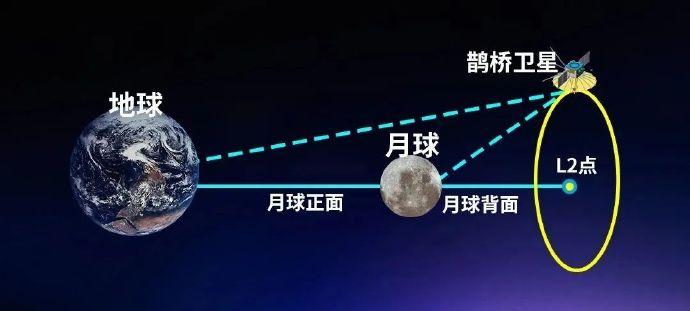 连颗中继通讯卫星也要借中国的，真不明白五十年前是怎么载人登月了的。小美子，你要努