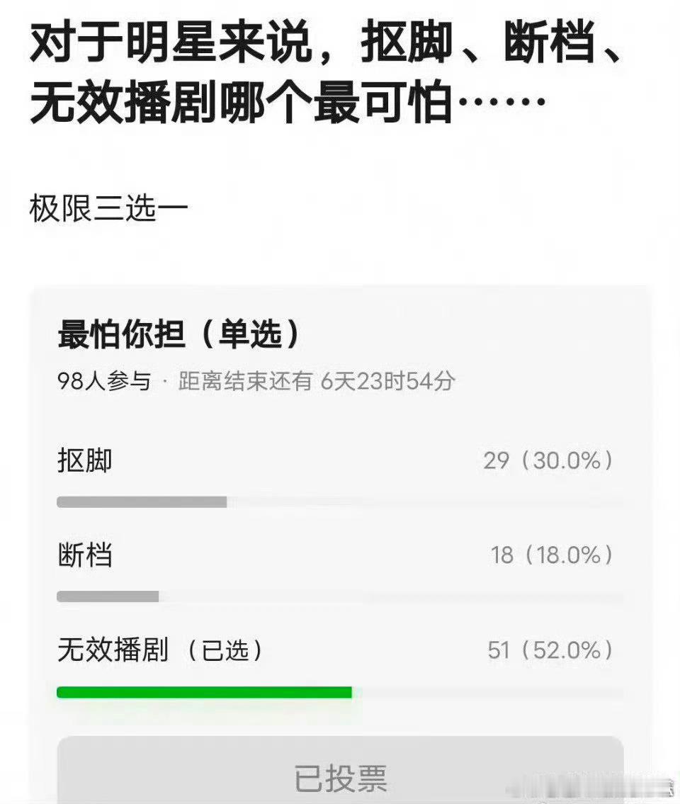 这个结果说明，抠脚确实闲 