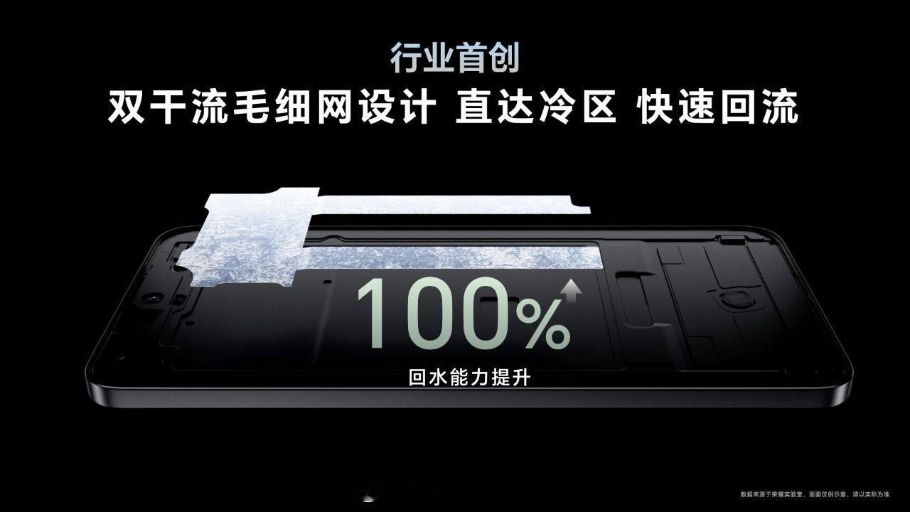 喂喂喂！这次 荣耀GT  的首创3D自然态循环散热系统，全链路优化散热体验而且3