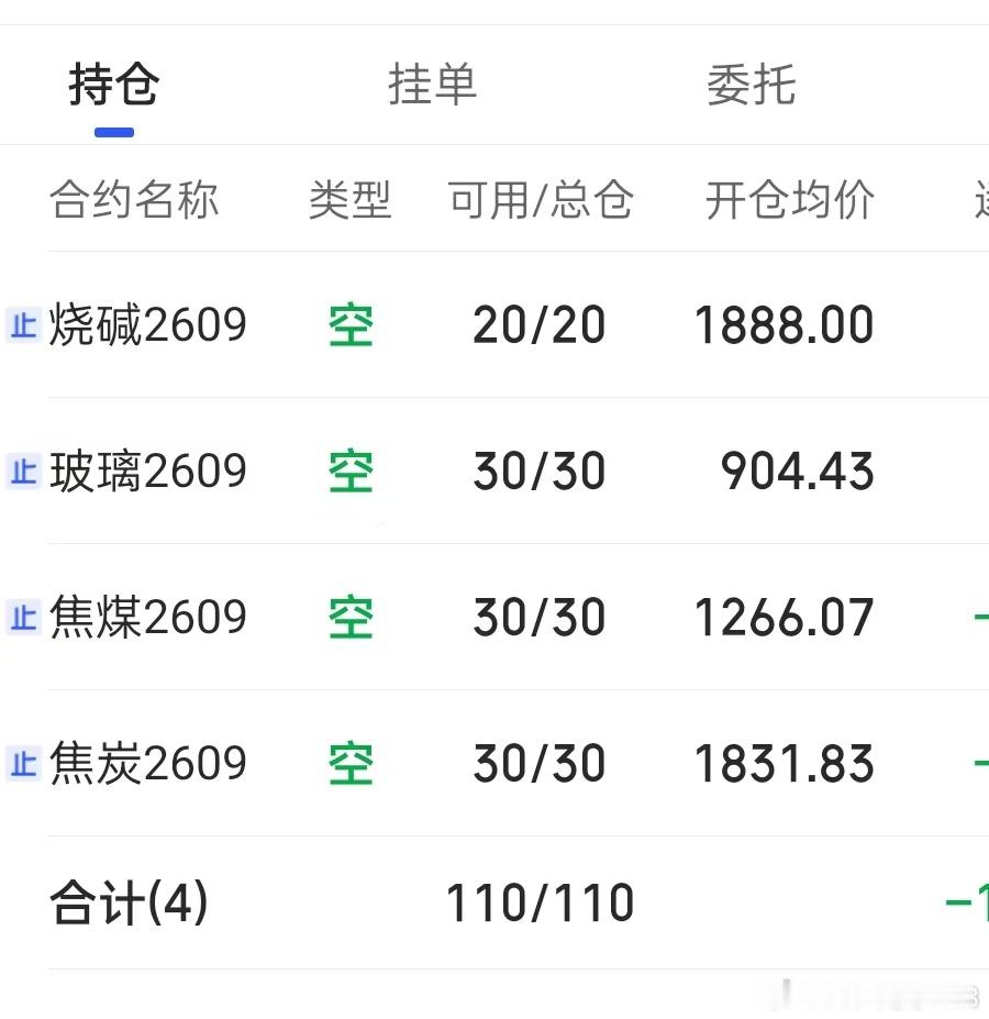 7.23 期货记录  空单失利煤炭短线偏强反弹，空单目前还继续持有中，目前焦炭上