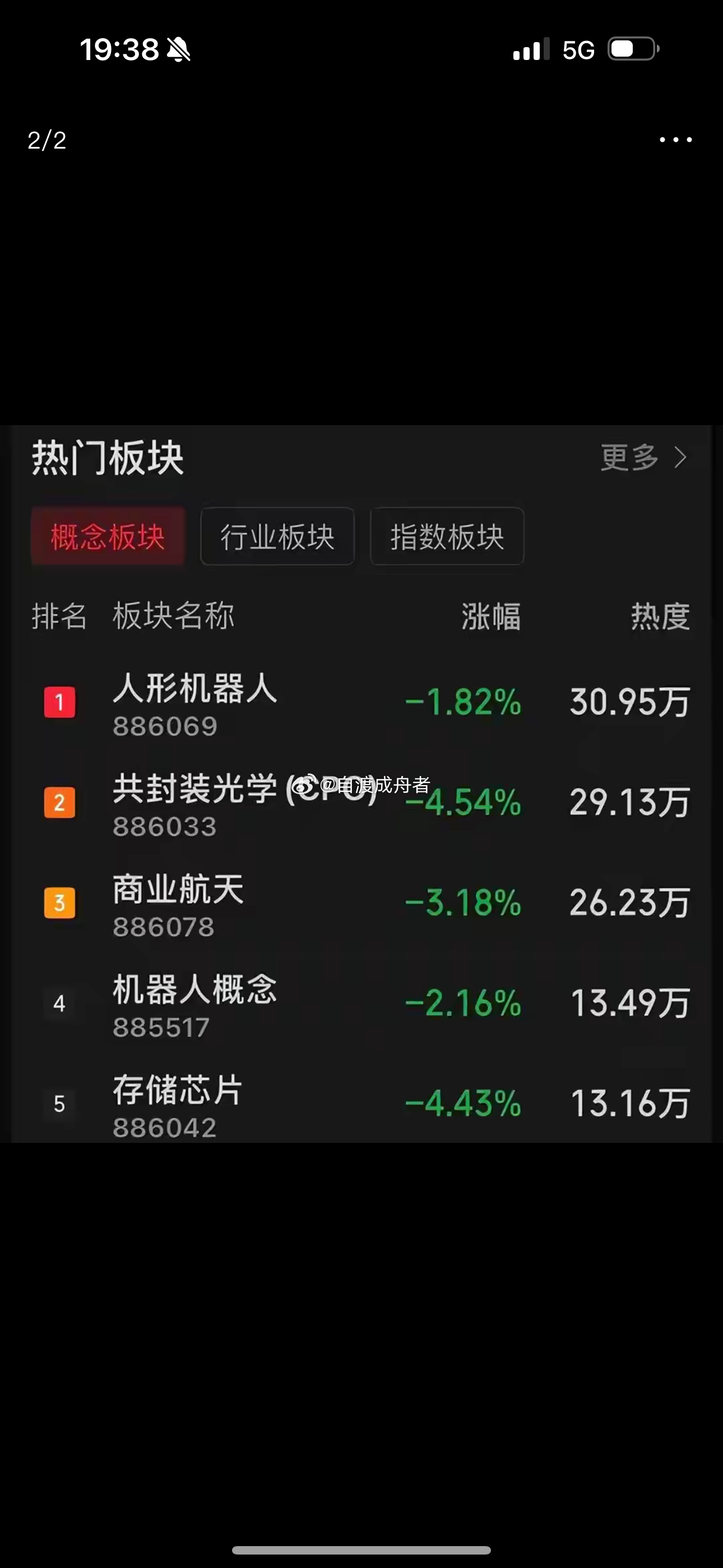 工程机械领域，正步入“量价齐升”的上行周期今日A股市场在外围科技股重挫及地缘局势