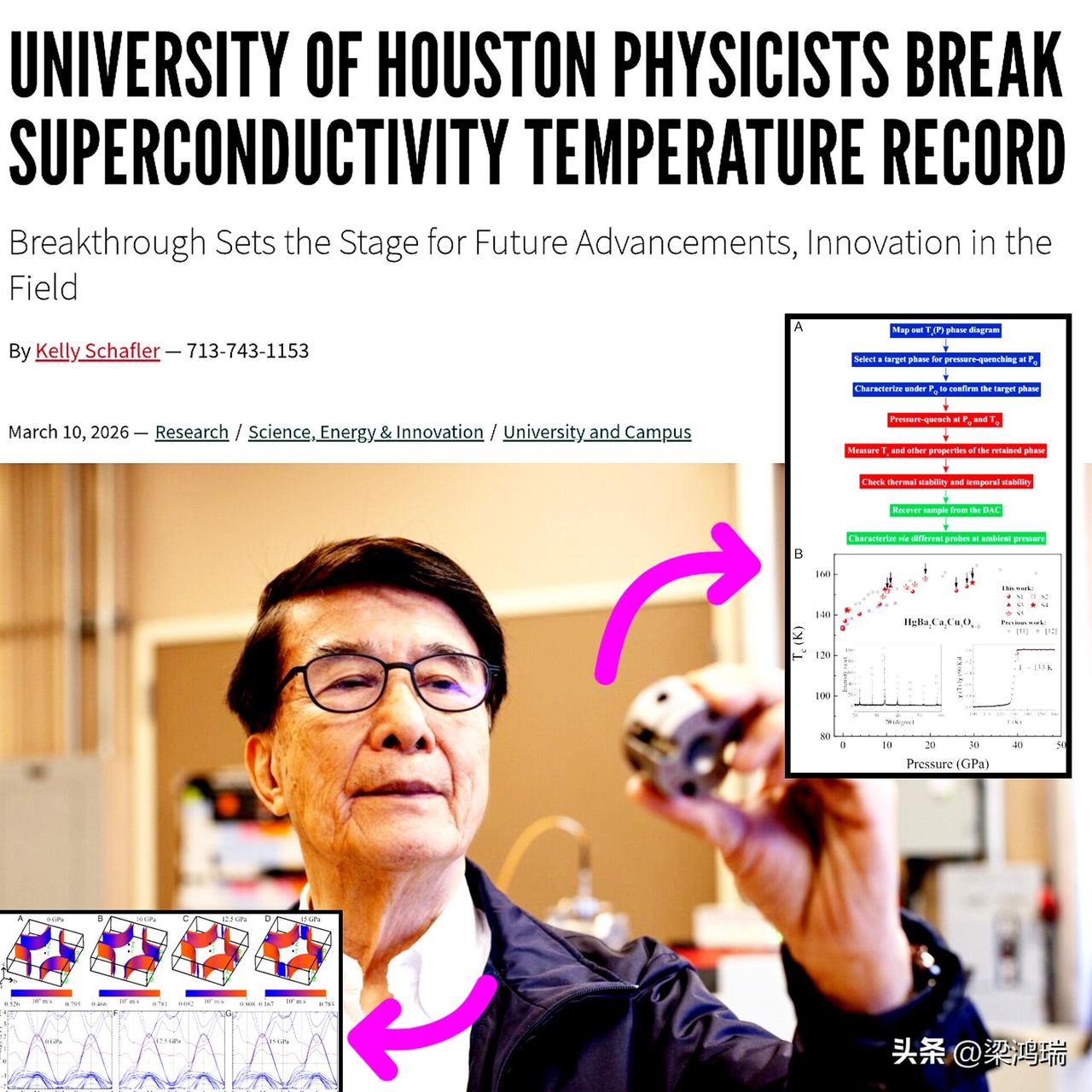 休斯顿大学（UH）的物理学家团队在 2026年3月10日 宣布了一项重大突破：他