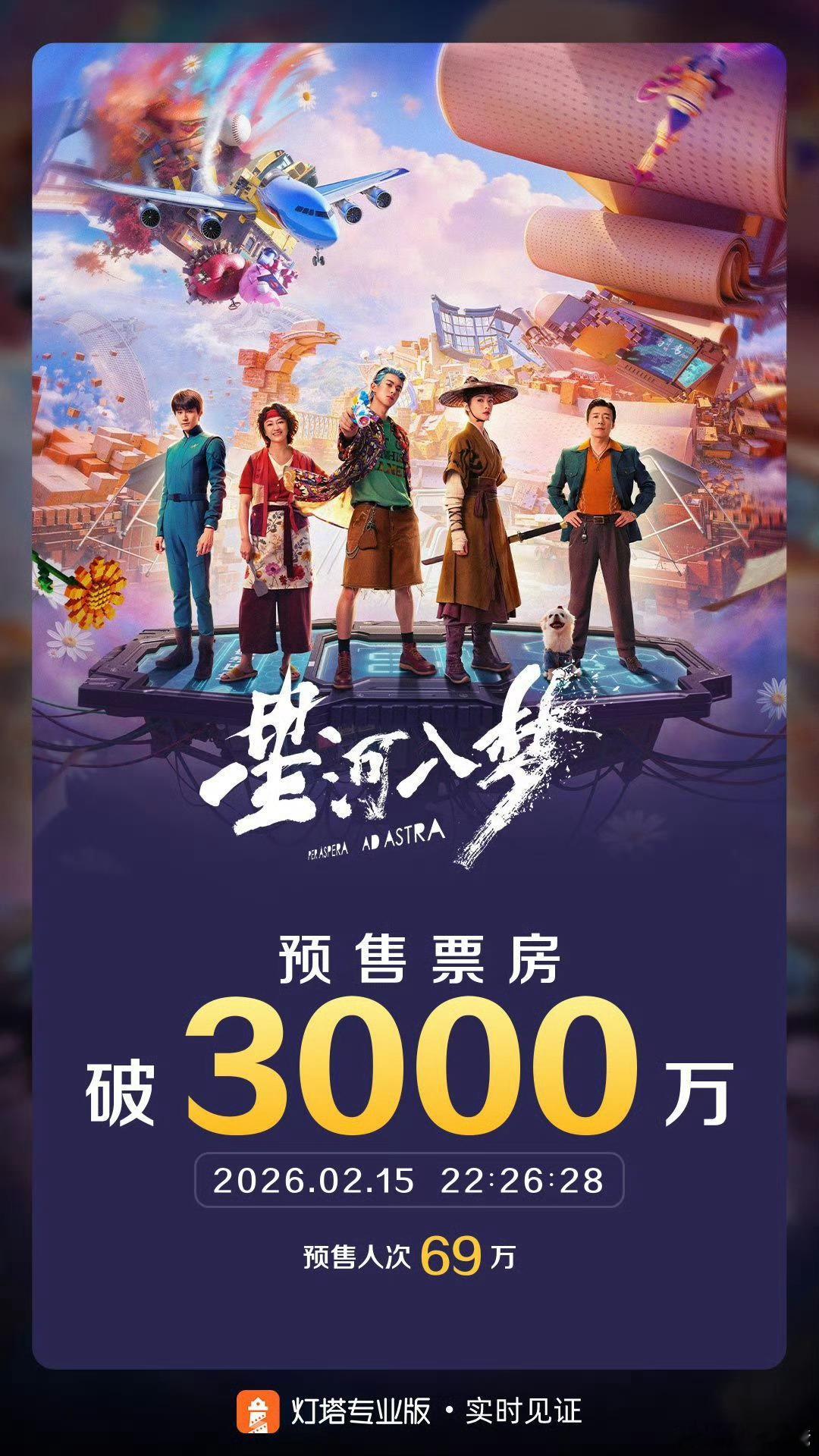 王鹤棣星河入梦预售票房破3000w了星河入梦继续加油 