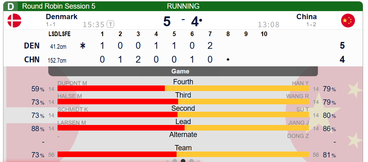 【世锦循环赛】中国-丹麦，第七局还是打中区缠斗，三四垒阶段两队上演惊险中区大战，