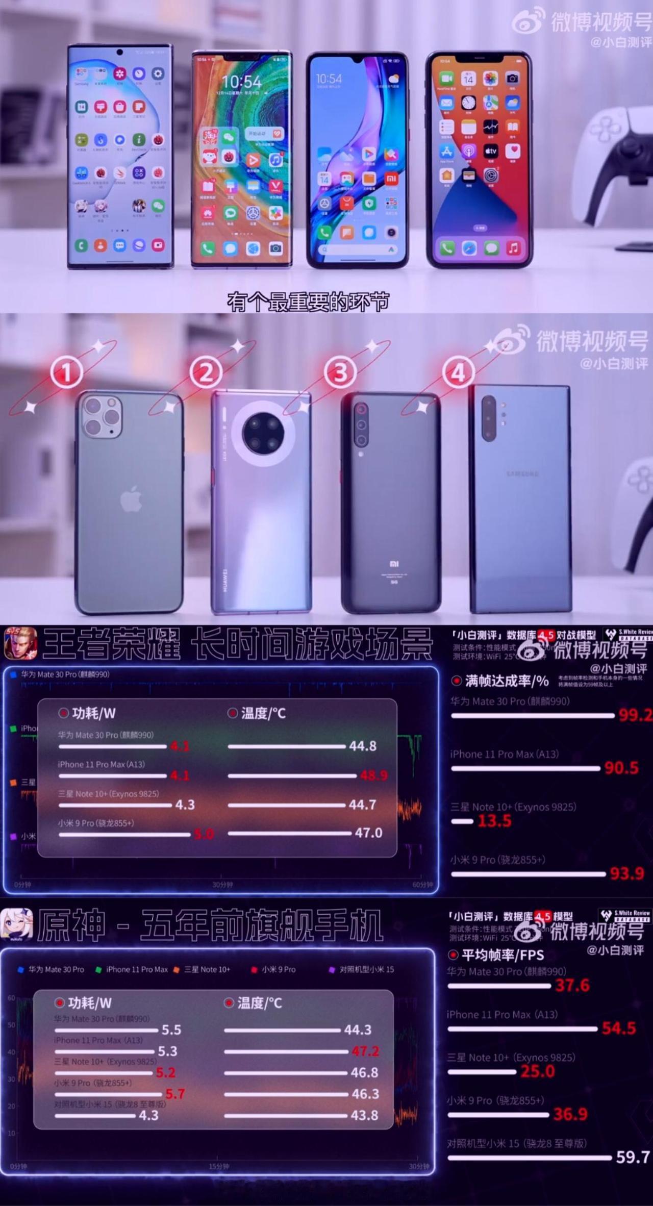 余承东终于彻底水落石出！如果不是小白评测把真话说出来，多少人都蒙在鼓里，事情的起