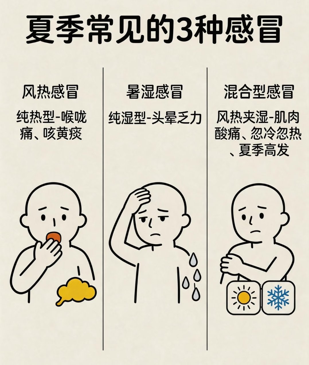 三伏天了为什么还会感冒夏日热伤风高发！整日待低温空调房，频繁进出冷热交替，加上出