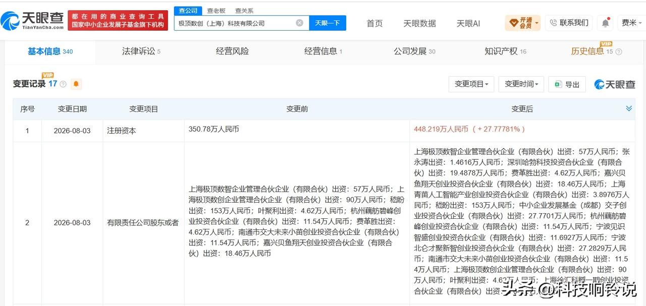 【华为哈勃等入股极顶数创】
天眼查App显示，极顶数创（上海）科技有限公司发生工