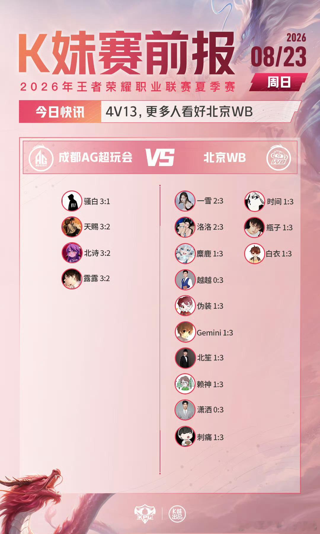 KPL2026KPL夏季赛 常规赛第三轮W3D5【赛前预测】LGDNBW对战KS