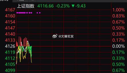 【沪深两市成交额突破1万亿 预计全天成交超3万亿】据财联社盯盘数据显示，沪深两市