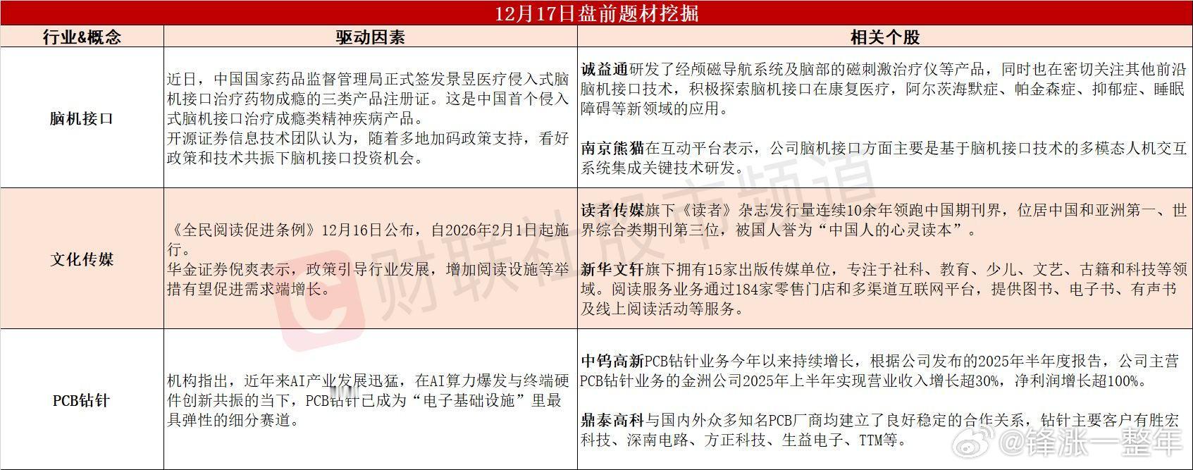 今日A股 可能表现的热点题材 